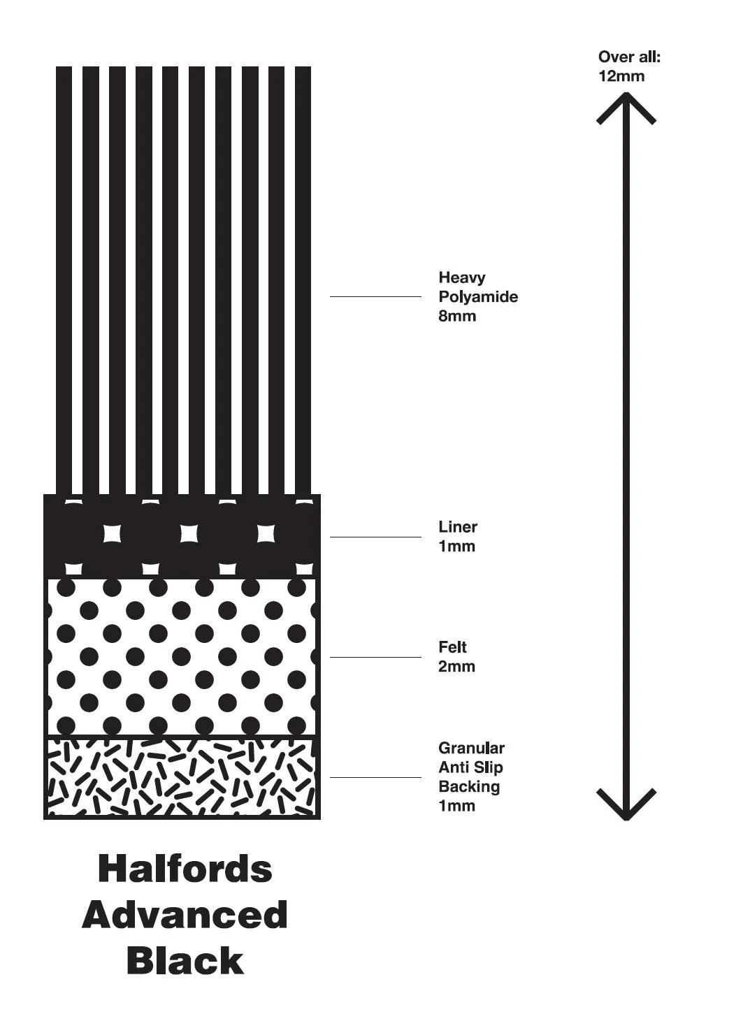 BMW X3 E83 - Premium Mats 0 Clips (SS2111) 4 BMW X3 E83 - Premium Mats 0 Clips (SS2111) - Image 2