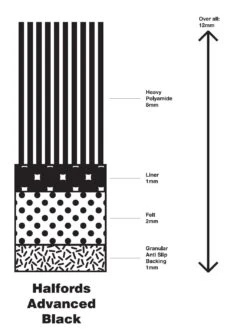 Land Rover Discovery - Premium Mats 0 Clips (SS2116) -Auto Parts Store 288659a
