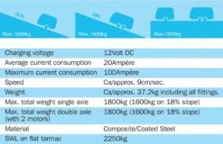 EM203 Chain Driven Caravan Mover 27 EM203 Chain Driven Caravan Mover -Auto Parts Store 540430l