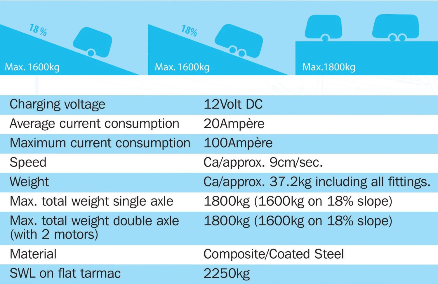 EM203 Chain Driven Caravan Mover 15 EM203 Chain Driven Caravan Mover - Image 13