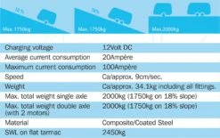 EM305 Heavy Duty Automatic Gear Driven Caravan Mover 17 EM305 Heavy Duty Automatic Gear Driven Caravan Mover -Auto Parts Store 541222g
