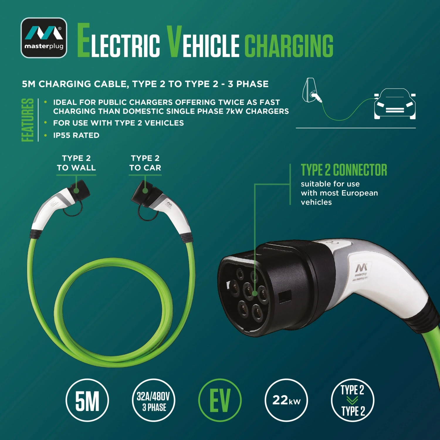Masterplug Mode 3 EV Charge Cable 5M 32A Type 2 To Type 2 3Phase 8 Masterplug Mode 3 EV Charge Cable 5M 32A Type 2 To Type 2 3Phase - Image 6