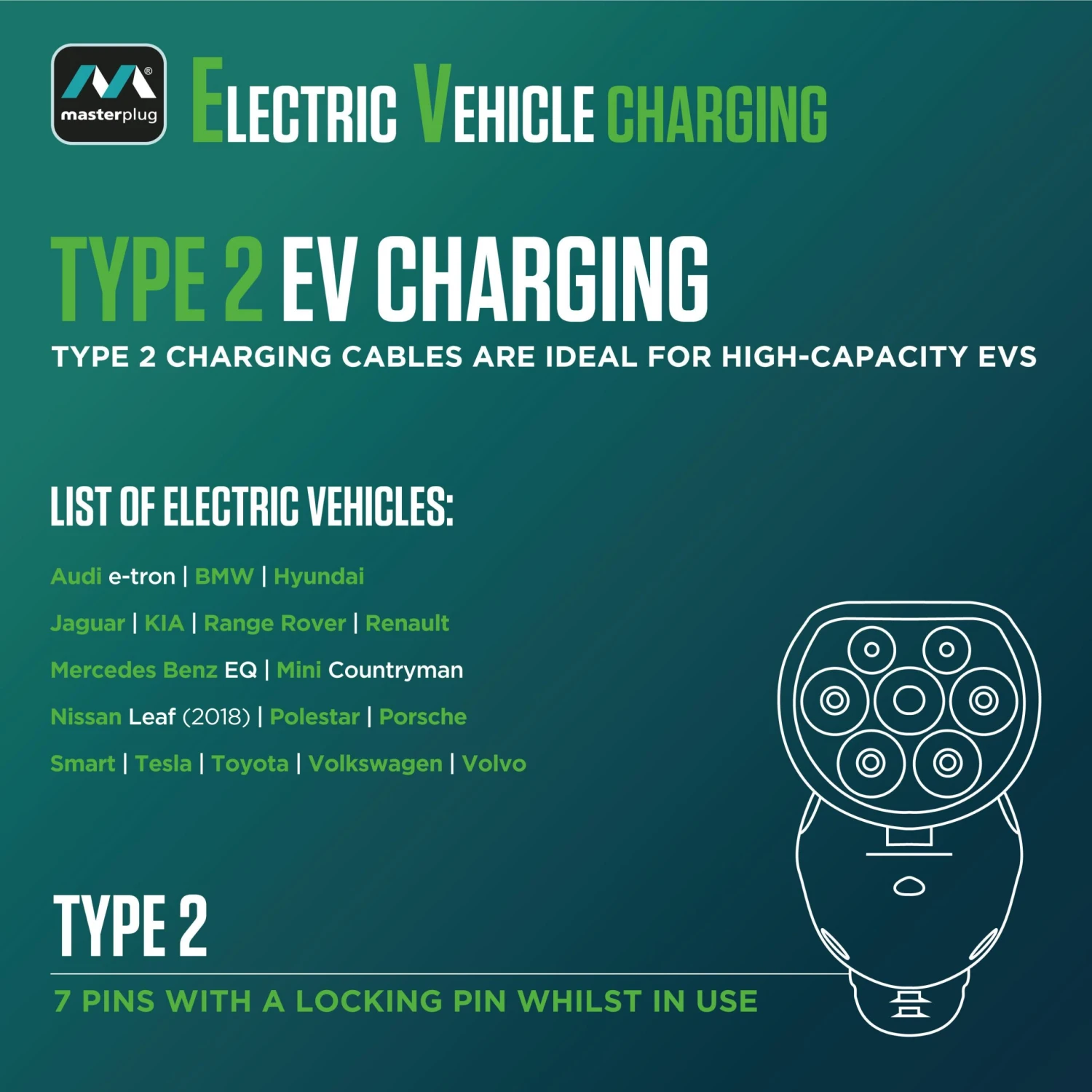 Masterplug Mode 3 EV Charge Cable 5M 32A Type 2 To Type 2 3Phase 9 Masterplug Mode 3 EV Charge Cable 5M 32A Type 2 To Type 2 3Phase - Image 7