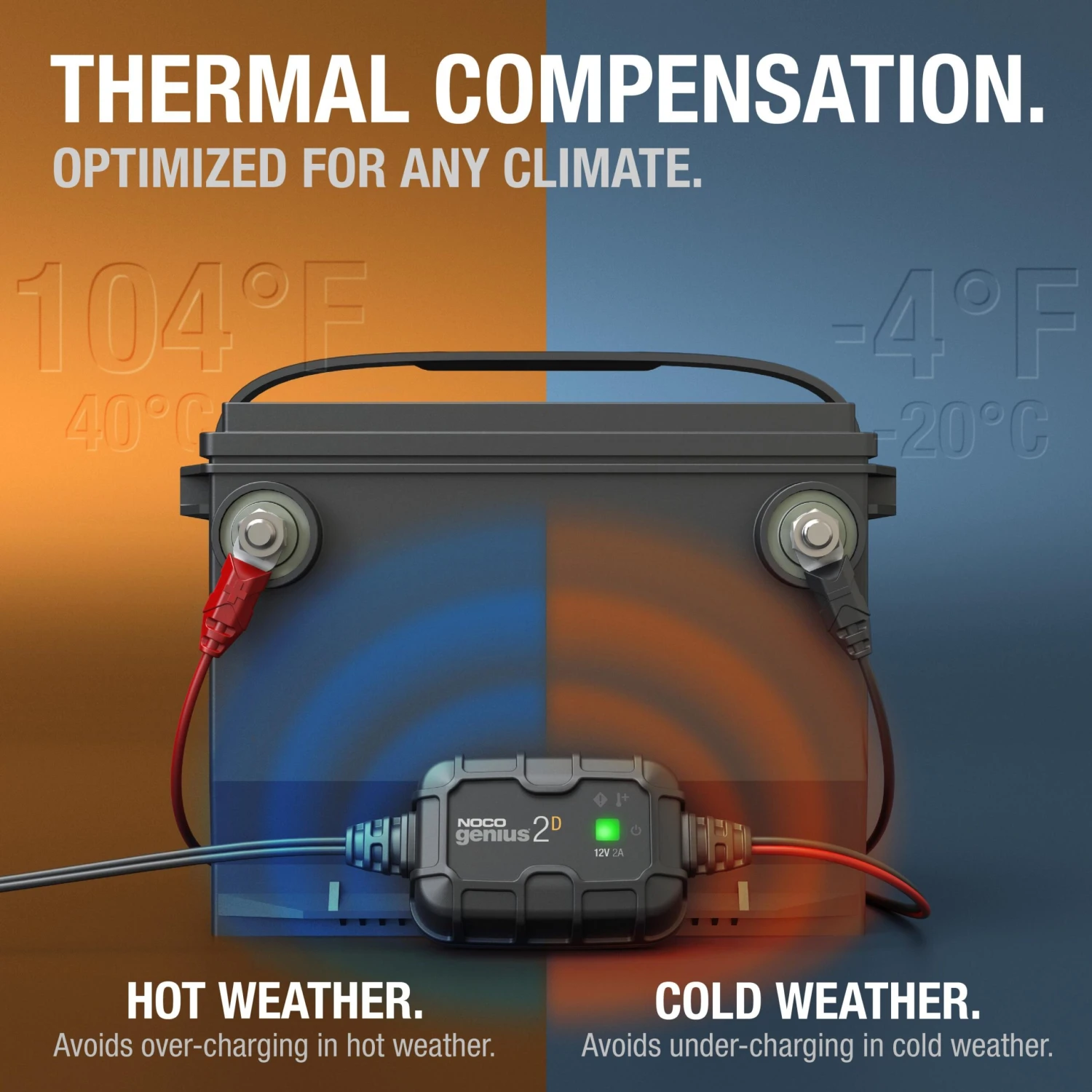 NOCO Genius2DUK 2A Charger 6 NOCO Genius2DUK 2A Charger - Image 4