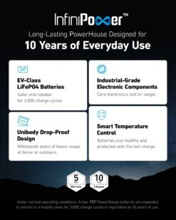 Anker 757 Portable Power Station (PowerHouse 1229Wh) -Auto Parts Store 817454d