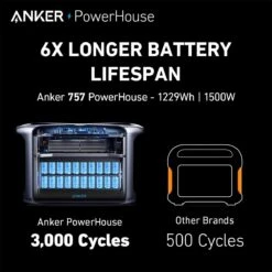 Anker 757 Portable Power Station (PowerHouse 1229Wh) -Auto Parts Store 817454g
