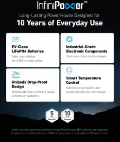 Anker 767 Portable Power Station (PowerHouse 2048Wh) -Auto Parts Store 817462c