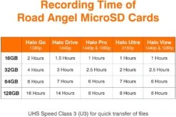 Road Angel Dashcam Optimised 64GB Micro SD Card 5 Road Angel Dashcam Optimised 64GB Micro SD Card -Auto Parts Store 821654a