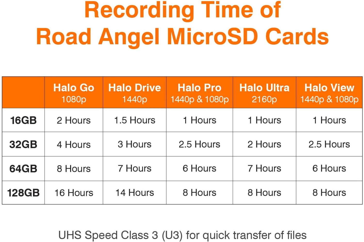 Road Angel Dashcam Optimised 64GB Micro SD Card 4 Road Angel Dashcam Optimised 64GB Micro SD Card - Image 2